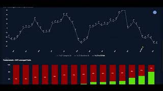 03 - Understand The COT Reports