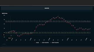 04 - Importance of CPI