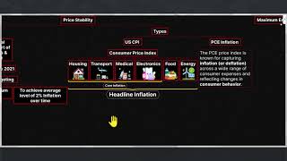 01-Fundamental Course FED Dual Mandate