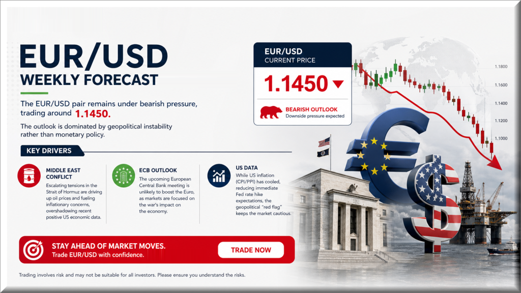 EURUSD bearish forecast