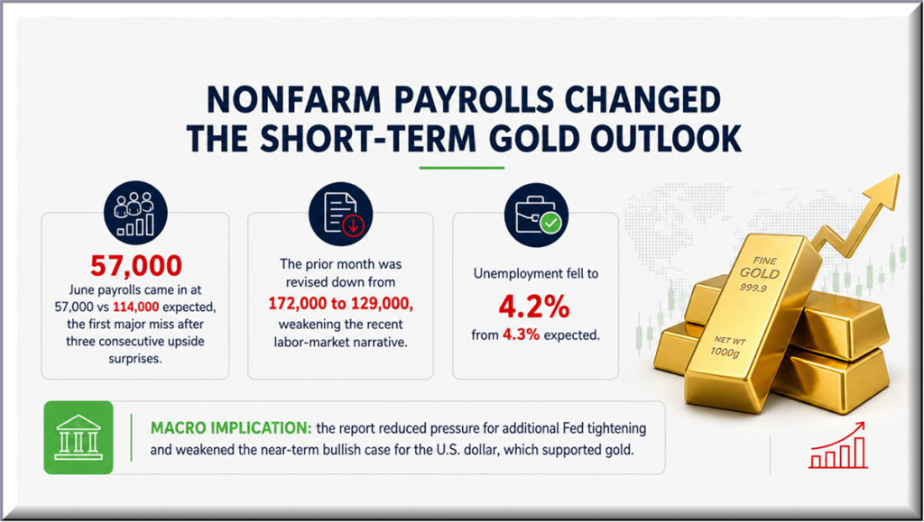 nfp fs
